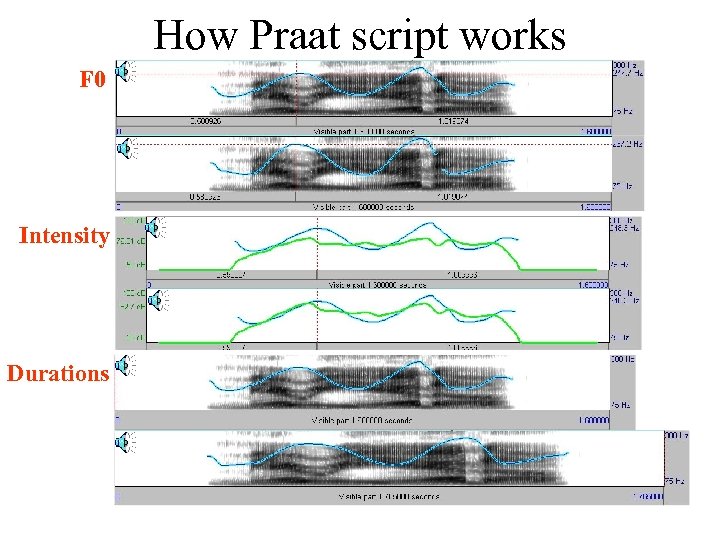 How Praat script works F 0 Intensity Durations 