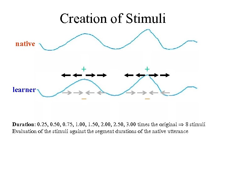 Creation of Stimuli native + learner + Duration: 0. 25, 0. 50, 0. 75,