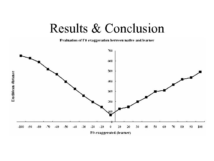 Results & Conclusion 