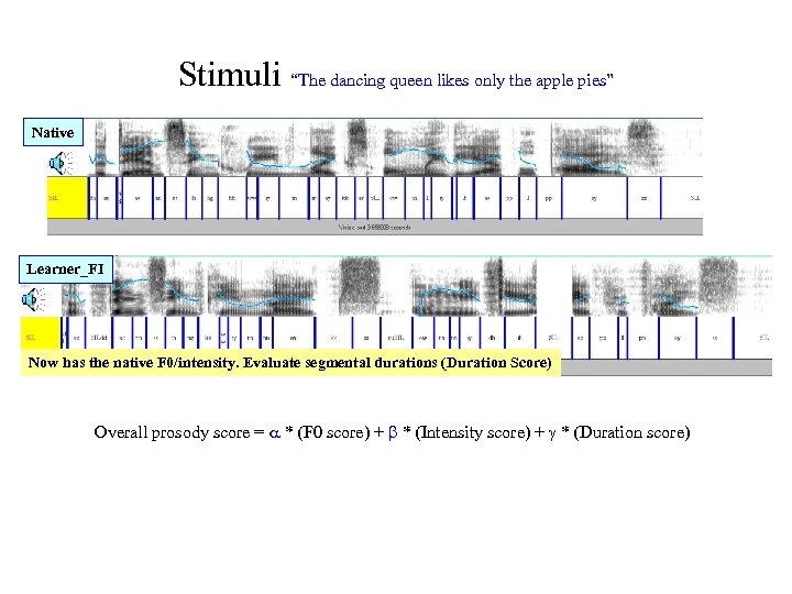 Stimuli “The dancing queen likes only the apple pies” Native Learner_FI Now has the