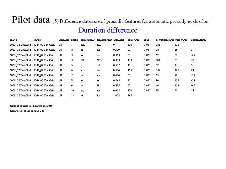 Pilot data (5) Difference database of prosodic features for automatic prosody evaluation Duration difference