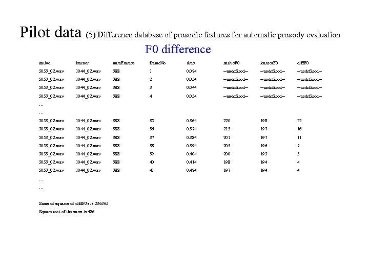 Pilot data (5) Difference database of prosodic features for automatic prosody evaluation F 0