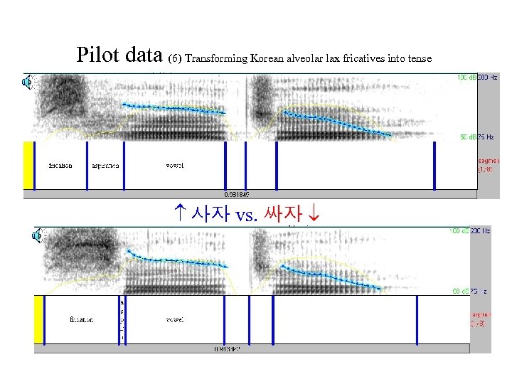Pilot data (6) Transforming Korean alveolar lax fricatives into tense 사자 vs. 싸자 