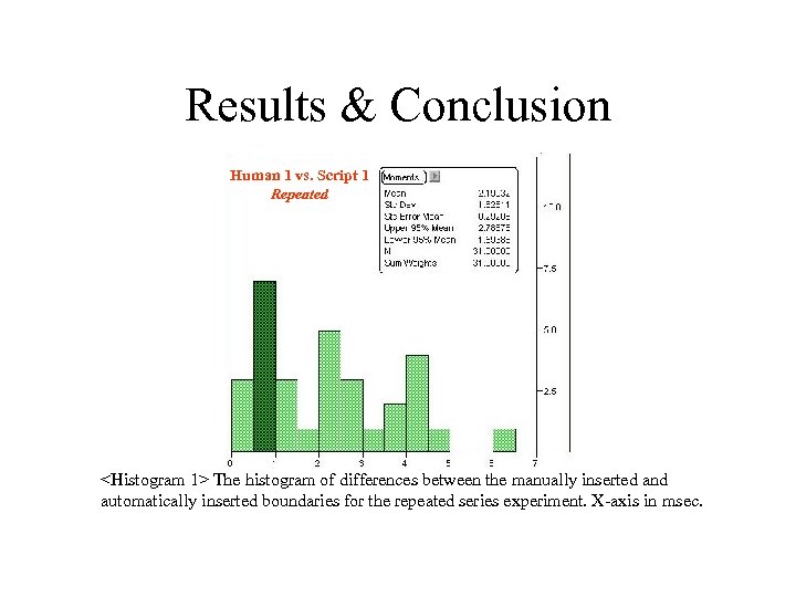 Results & Conclusion Human 1 vs. Script 1 Repeated <Histogram 1> The histogram of