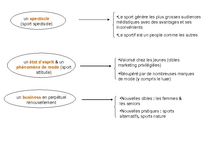 un spectacle (sport spectacle) • Le sport génère les plus grosses audiences médiatiques avec