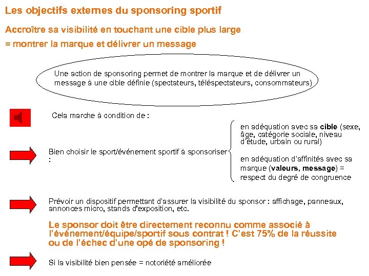 Les objectifs externes du sponsoring sportif Accroître sa visibilité en touchant une cible plus