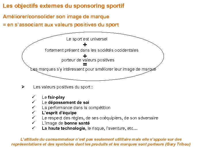 Les objectifs externes du sponsoring sportif Améliorer/consolider son image de marque = en s’associant