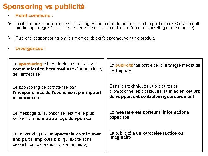 Sponsoring vs publicité • Point communs : Ø Tout comme la publicité, le sponsoring