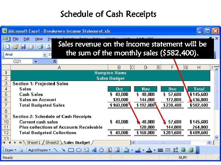 Schedule of Cash Receipts Sales revenue on the income statement will be the sum