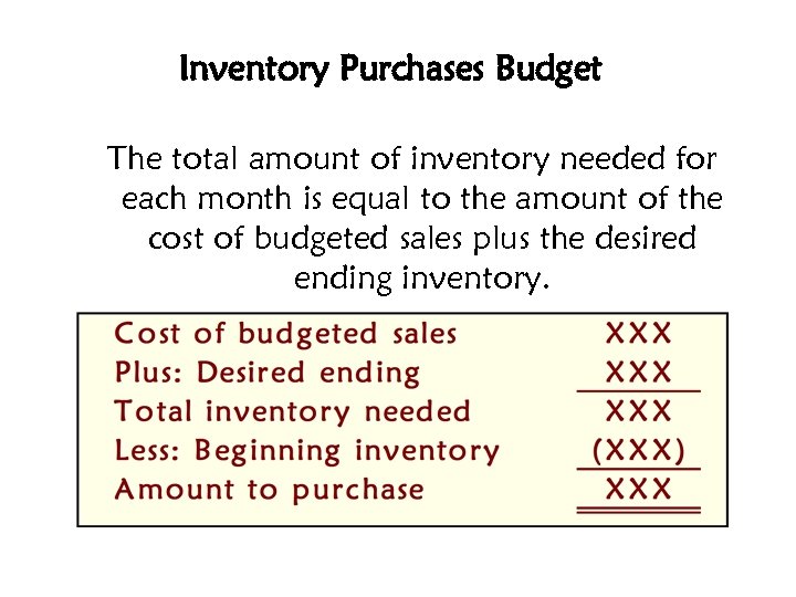 Inventory Purchases Budget The total amount of inventory needed for each month is equal