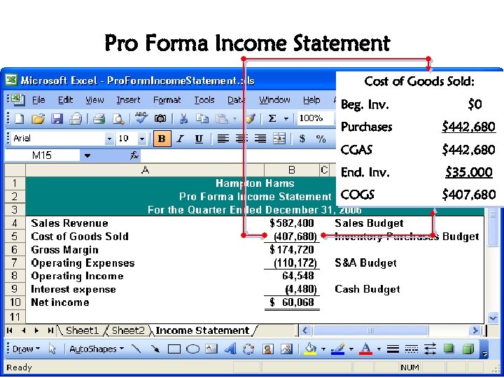 Pro Forma Income Statement Cost of Goods Sold: Beg. Inv. $0 Purchases $442, 680