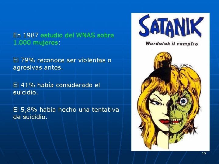 En 1987 estudio del WNAS sobre 1. 000 mujeres: El 79% reconoce ser violentas