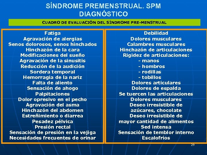 SÍNDROME PREMENSTRUAL. SPM DIAGNÓSTICO CUADRO DE EVALUACIÓN DEL SÍNDROME PRE-MENSTRUAL Fatiga Agravación de alergias