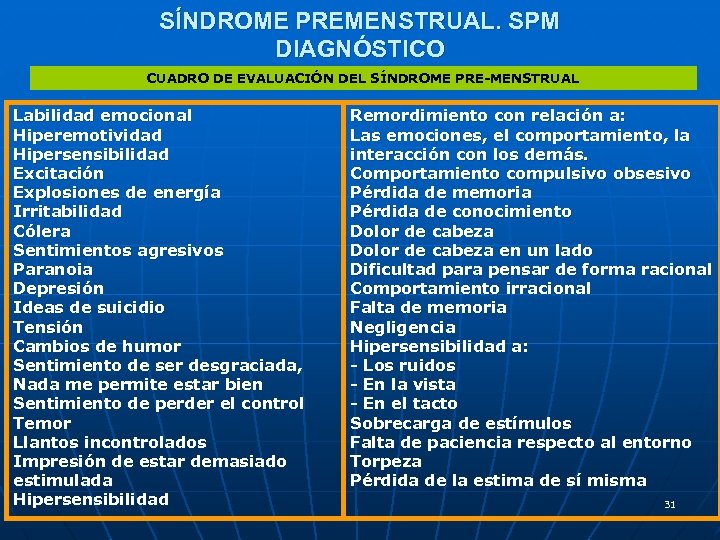 SÍNDROME PREMENSTRUAL. SPM DIAGNÓSTICO CUADRO DE EVALUACIÓN DEL SÍNDROME PRE-MENSTRUAL Labilidad emocional Hiperemotividad Hipersensibilidad