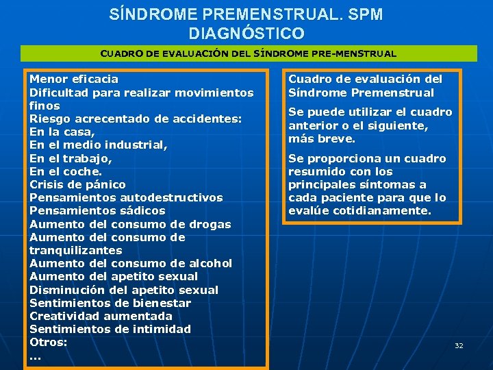 SÍNDROME PREMENSTRUAL. SPM DIAGNÓSTICO CUADRO DE EVALUACIÓN DEL SÍNDROME PRE-MENSTRUAL Menor eficacia Dificultad para