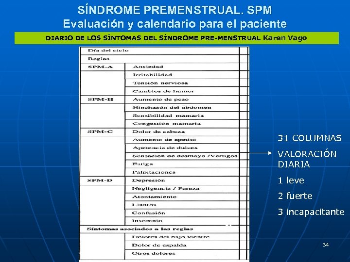 SÍNDROME PREMENSTRUAL. SPM Evaluación y calendario para el paciente DIARIO DE LOS SÍNTOMAS DEL