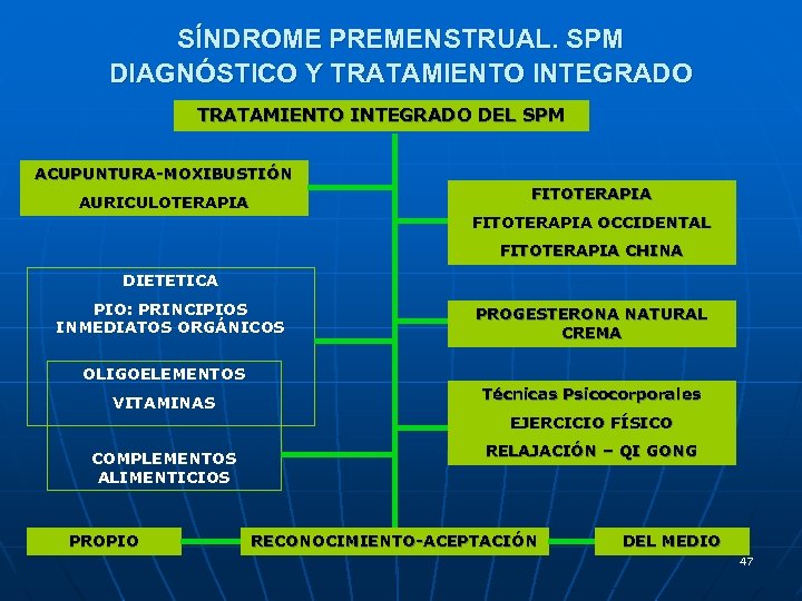 SÍNDROME PREMENSTRUAL. SPM DIAGNÓSTICO Y TRATAMIENTO INTEGRADO DEL SPM ACUPUNTURA-MOXIBUSTIÓN FITOTERAPIA AURICULOTERAPIA FITOTERAPIA OCCIDENTAL