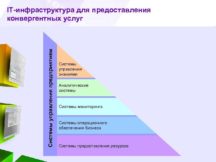 Системы управления предприятием IT-инфраструктура для предоставления конвергентных услуг Системы управления знаниями Аналитические системы Системы