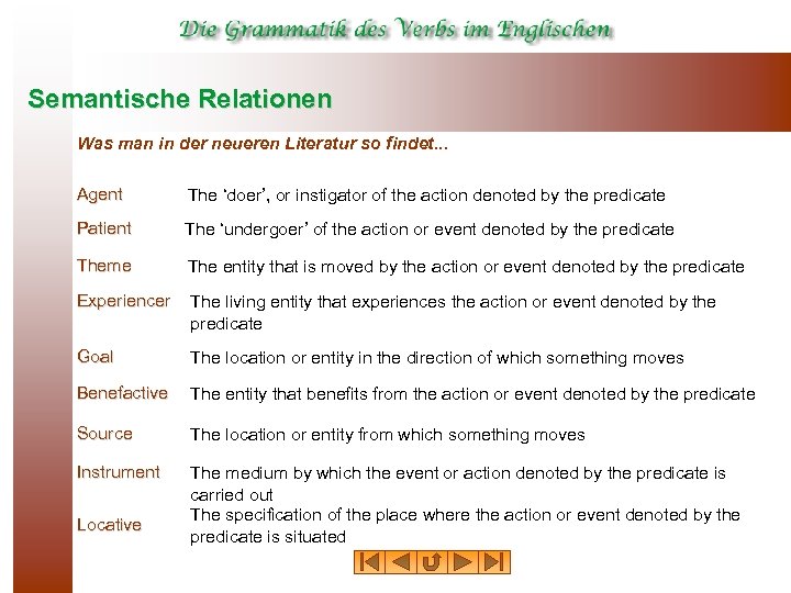 Semantische Relationen Was man in der neueren Literatur so findet. . . Agent The