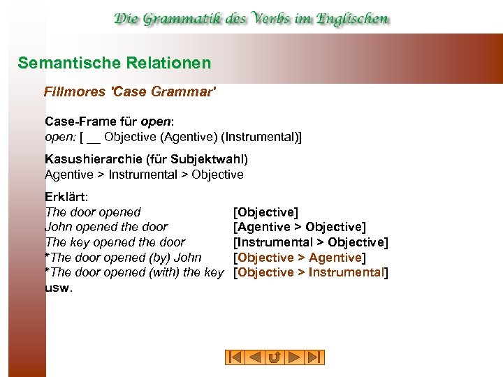 Semantische Relationen Fillmores 'Case Grammar' Case-Frame für open: [ __ Objective (Agentive) (Instrumental)] Kasushierarchie