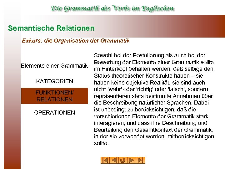 Semantische Relationen Exkurs: die Organisation der Grammatik Elemente einer Grammatik KATEGORIEN FUNKTIONEN/ RELATIONEN OPERATIONEN