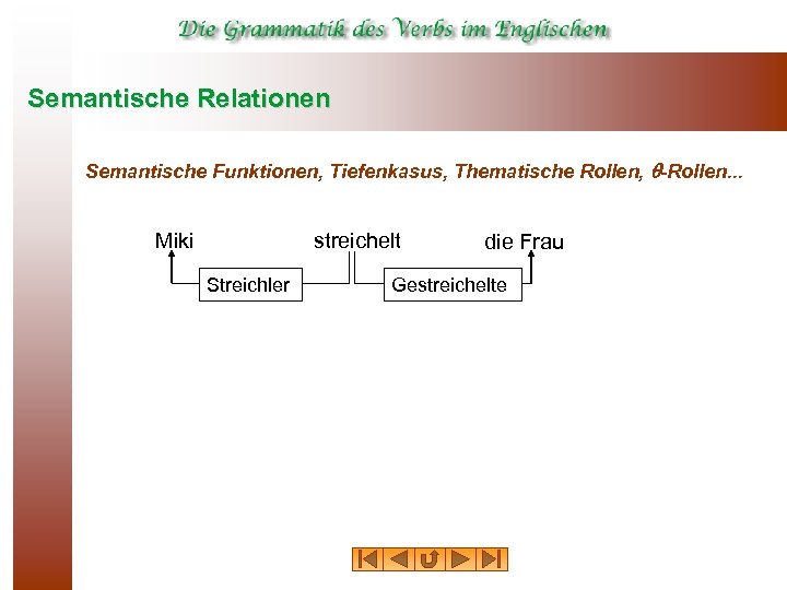 Semantische Relationen Semantische Funktionen, Tiefenkasus, Thematische Rollen, -Rollen. . . Miki streichelt Streichler die