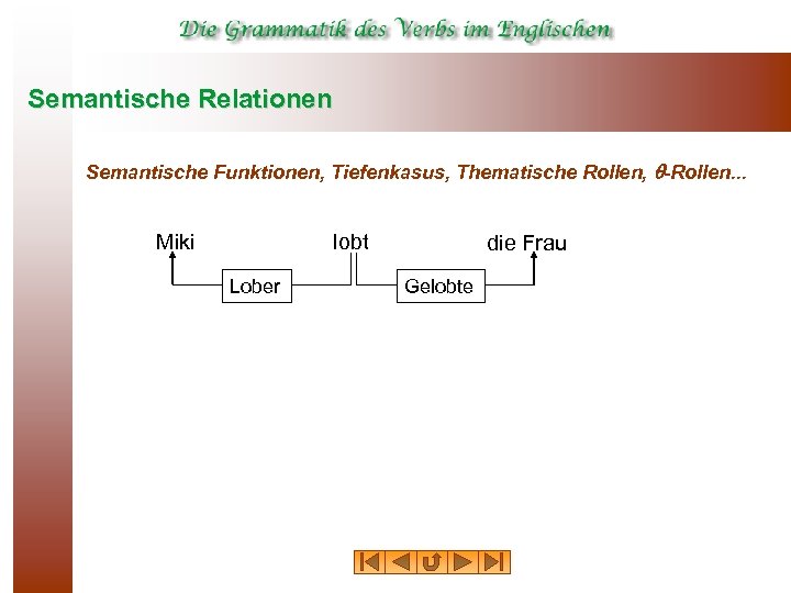 Semantische Relationen Semantische Funktionen, Tiefenkasus, Thematische Rollen, -Rollen. . . Miki lobt Lober die
