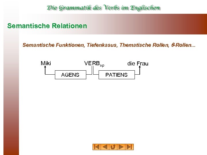 Semantische Relationen Semantische Funktionen, Tiefenkasus, Thematische Rollen, -Rollen. . . Miki VERBap AGENS die