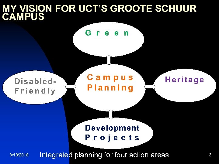 MY VISION FOR UCT’S GROOTE SCHUUR CAMPUS G r e e n Disabled. Friendly