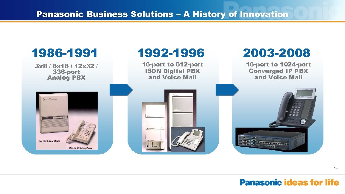 Panasonic Business Solutions – A History of Innovation 1986 -1991 1992 -1996 3 x