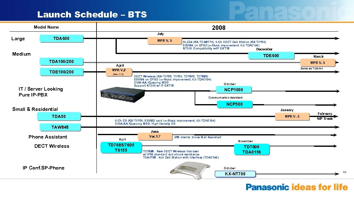 Launch Schedule – BTS 2008 Model Name July Large TDA 600 MPR V. 5