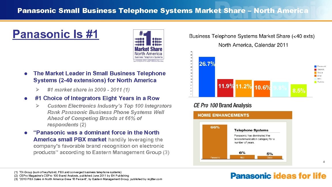 Panasonic Small Business Telephone Systems Market Share – North America Panasonic Is #1 26.