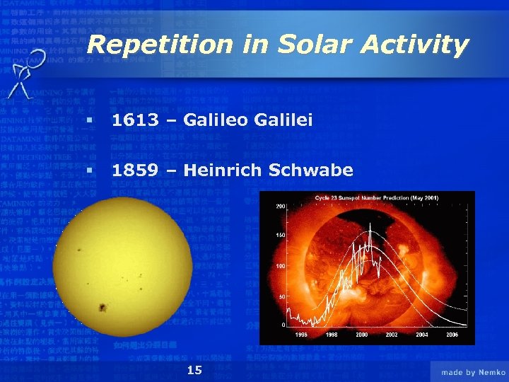 Repetition in Solar Activity § 1613 – Galileo Galilei § 1859 – Heinrich Schwabe