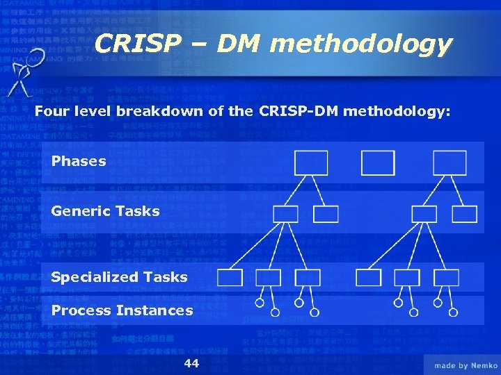 CRISP – DM methodology Four level breakdown of the CRISP-DM methodology: Phases Generic Tasks