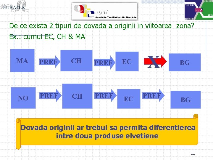 De ce exista 2 tipuri de dovada a originii in viitoarea zona? Ex. :