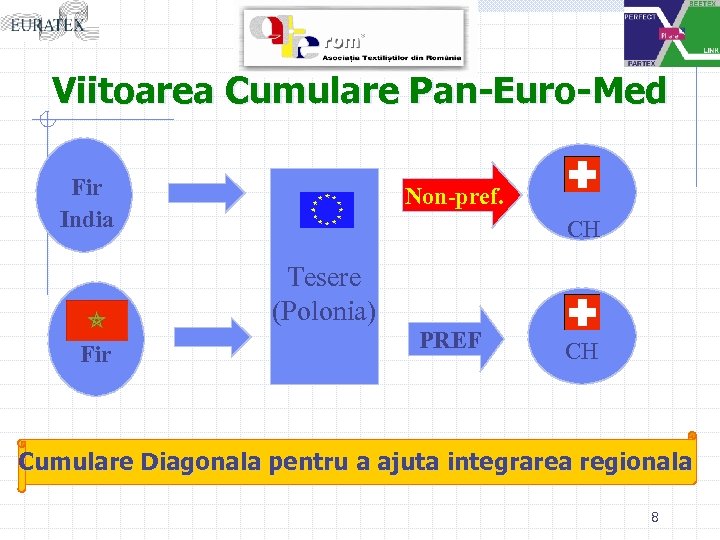 Viitoarea Cumulare Pan-Euro-Med Fir India Non-pref. CH Tesere (Polonia) Fir PREF CH Cumulare Diagonala