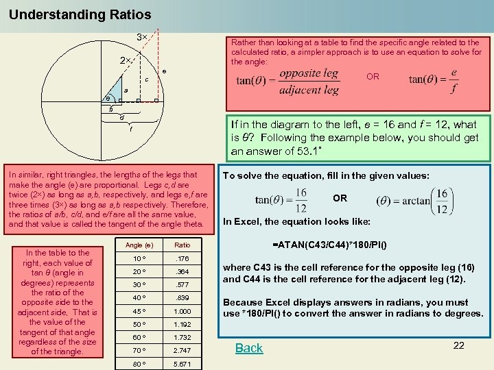 Understanding Ratios 3× Rather than looking at a table to find the specific angle