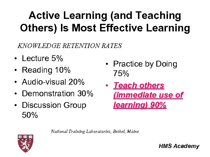 Active Learning (and Teaching Others) Is Most Effective Learning KNOWLEDGE RETENTION RATES • •