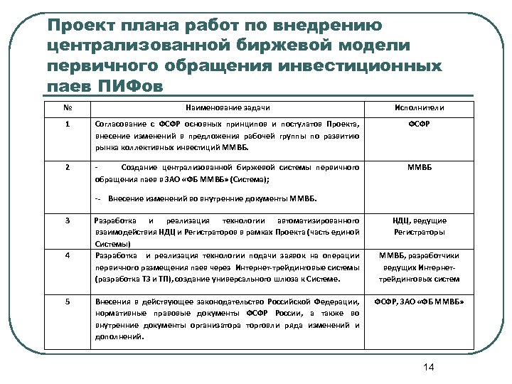 Проект плана работ по внедрению централизованной биржевой модели первичного обращения инвестиционных паев ПИФов №