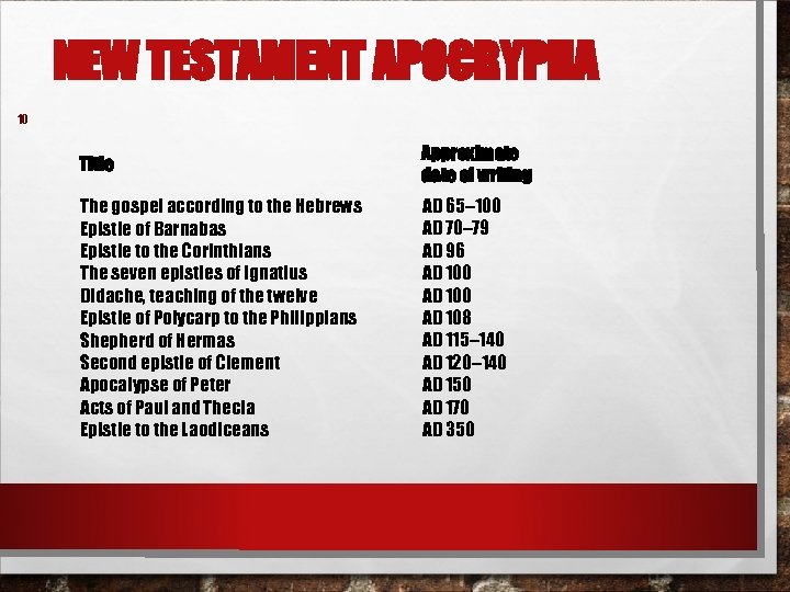 NEW TESTAMENT APOCRYPHA 10 Title Approximate date of writing The gospel according to the