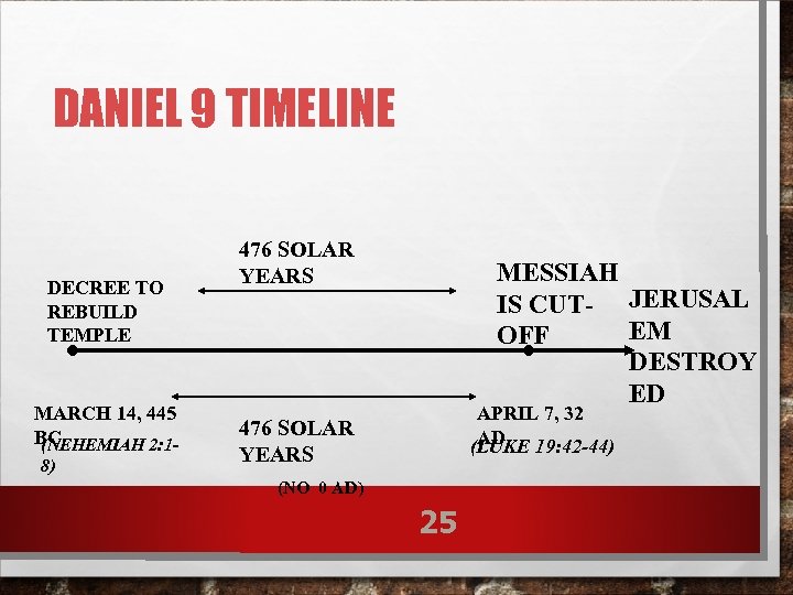 DANIEL 9 TIMELINE DECREE TO REBUILD TEMPLE MARCH 14, 445 BC (NEHEMIAH 2: 18)