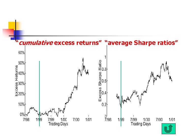 “cumulative excess returns” “average Sharpe ratios” 