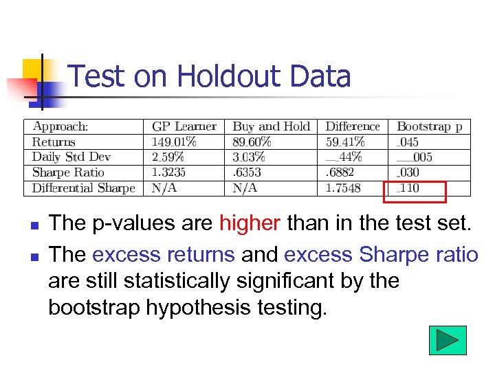 Test on Holdout Data n n The p-values are higher than in the test