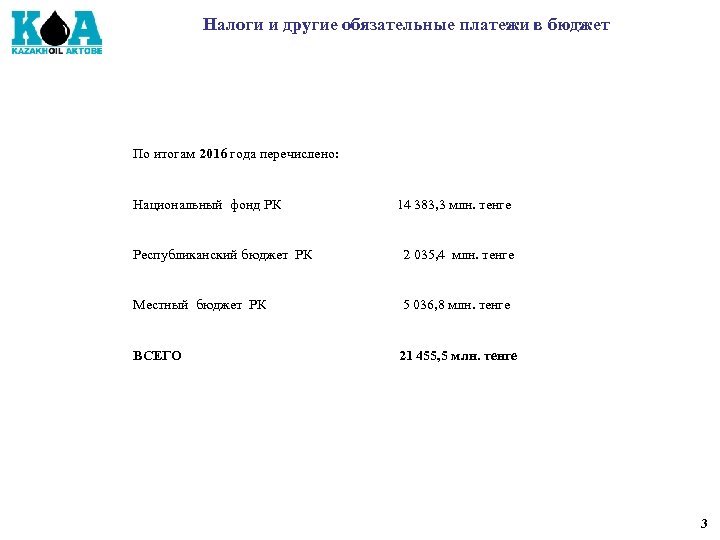 Налоги и другие обязательные платежи в бюджет По итогам 2016 года перечислено: Национальный фонд