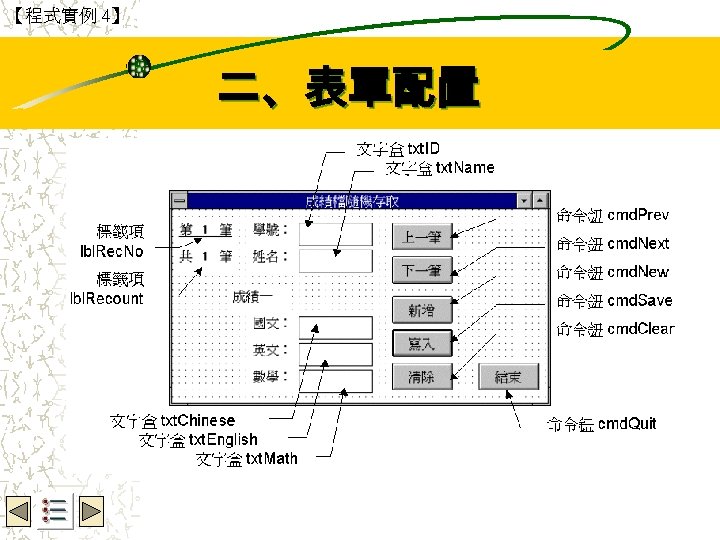 【程式實例 4】 Wbe. nctu Copyright 2001 二、表單配置 