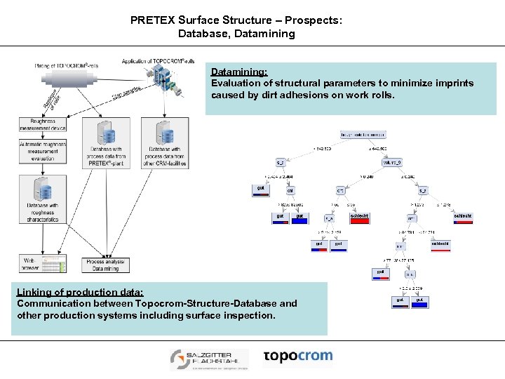 PRETEX Surface Structure – Prospects: Database, Datamining: Evaluation of structural parameters to minimize imprints