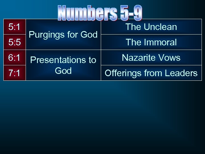 5: 1 5: 5 Purgings for God The Unclean The Immoral 6: 1 Presentations