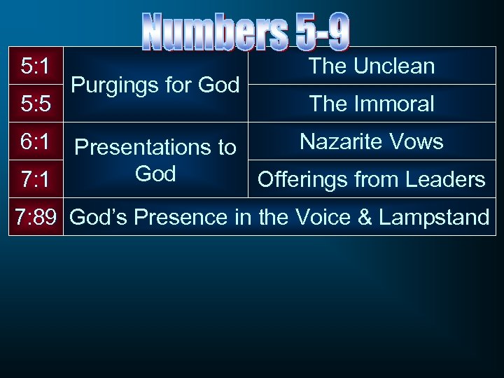 5: 1 5: 5 Purgings for God The Unclean The Immoral 6: 1 Presentations