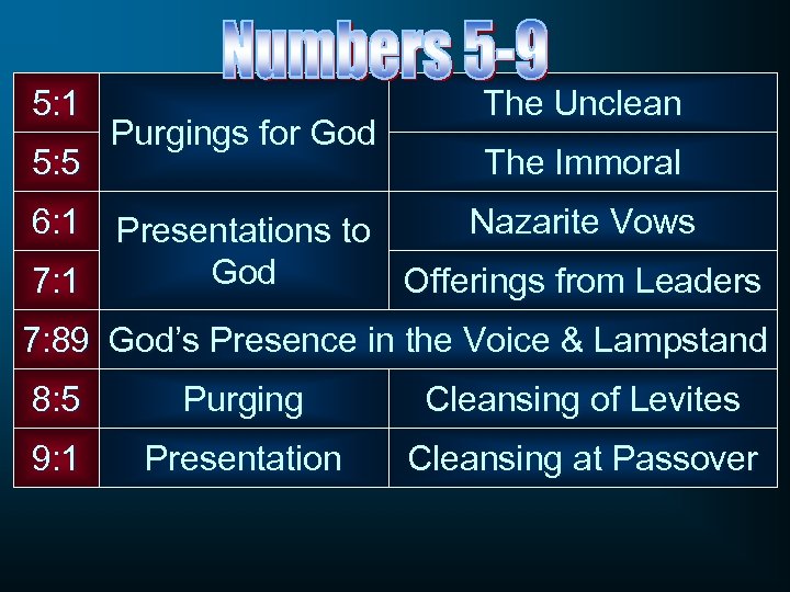 5: 1 5: 5 Purgings for God The Unclean The Immoral 6: 1 Presentations