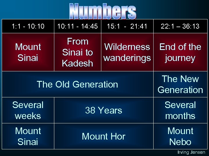 1: 1 - 10: 10 10: 11 - 14: 45 Mount Sinai From Sinai